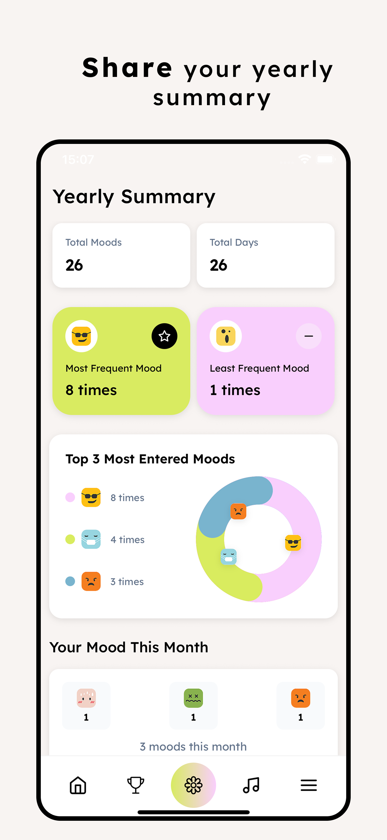 Moodly App Screenshot 2